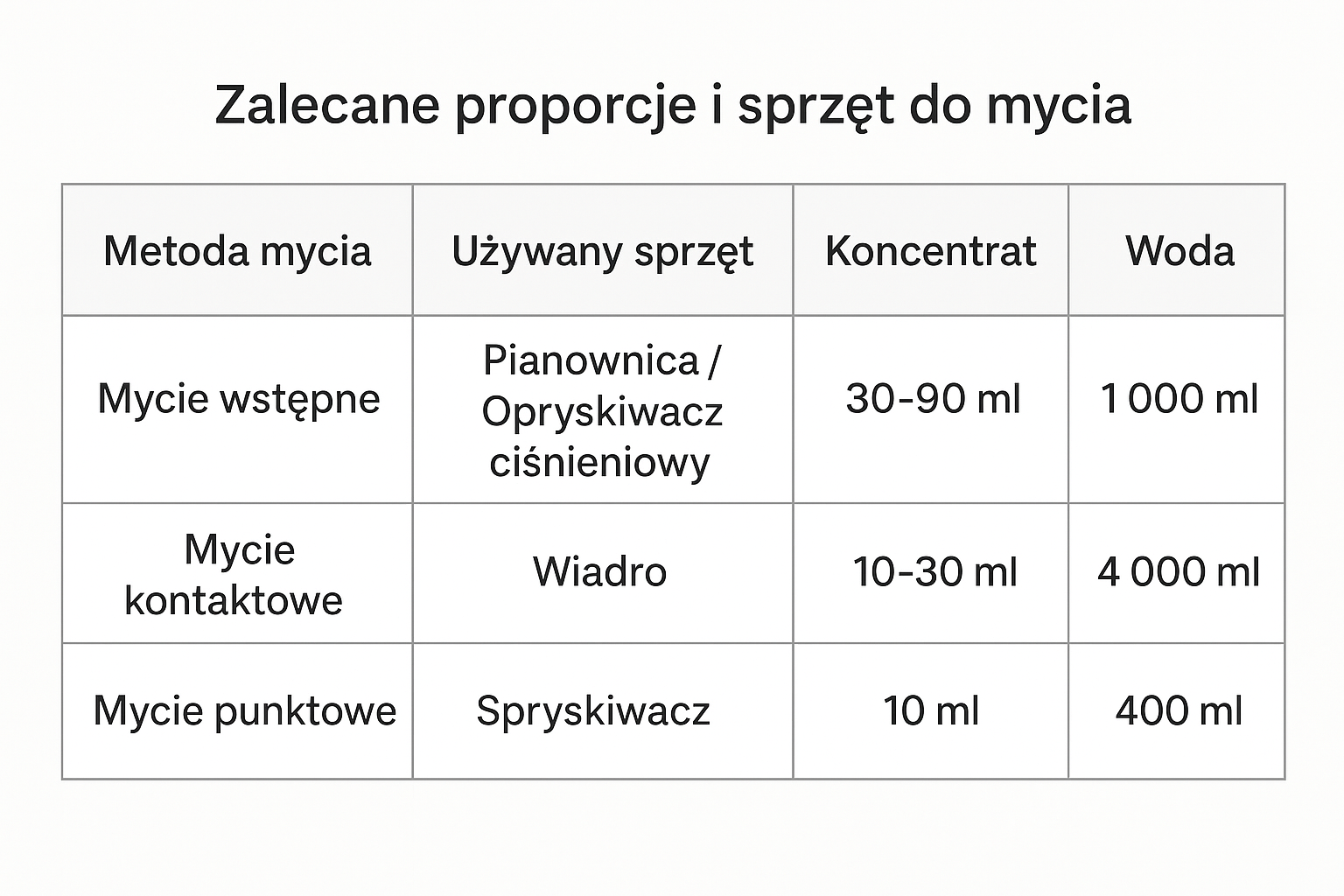 Prostaff Coating Car Shampoo Rapid “Monster” 500 ml SET pol_pl_Prostaff-Coating-Car-Shampoo-Rapid-Monster-500-ml-SET-1383_5