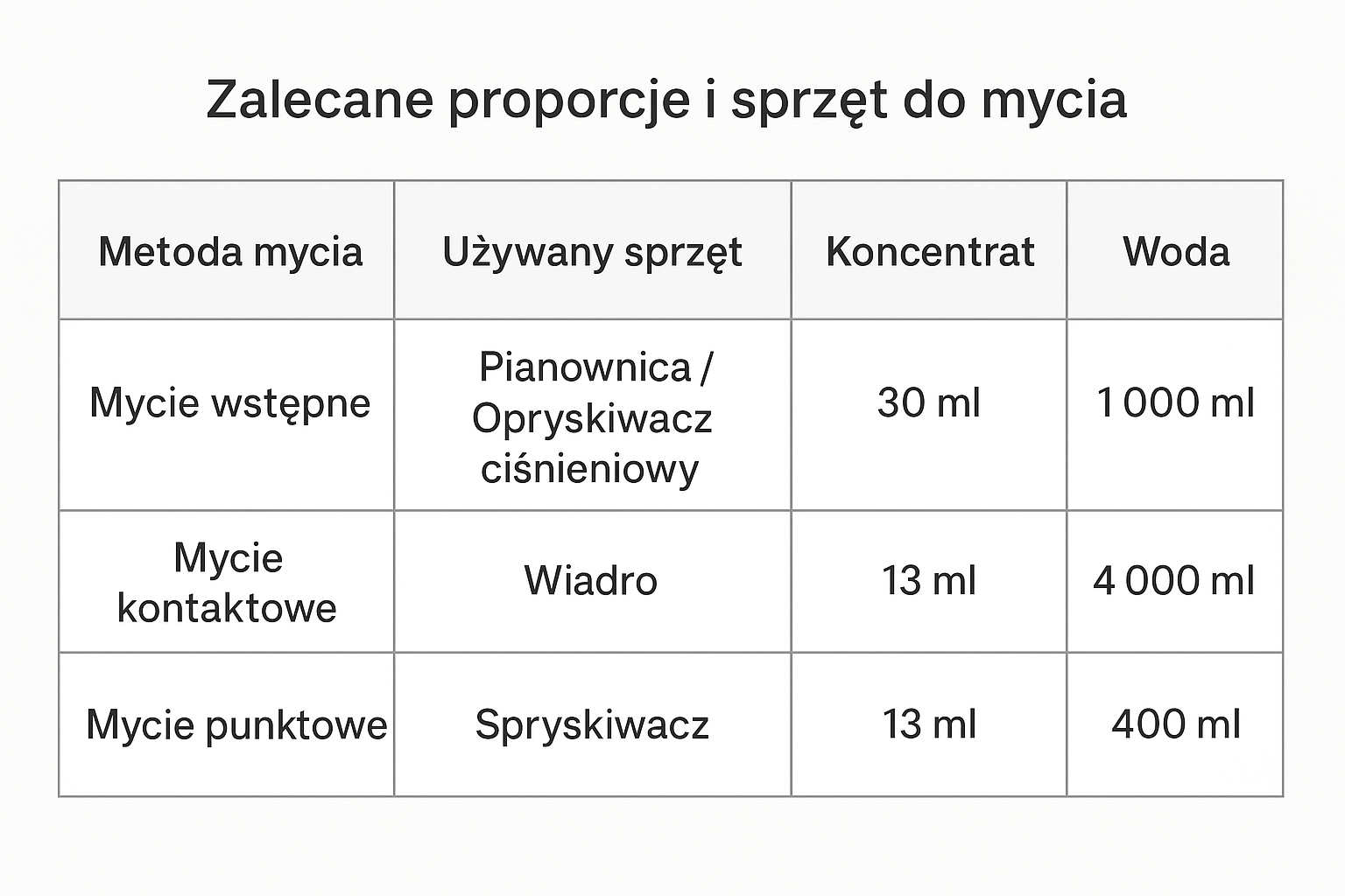 Prostaff 3pH Car Shampoo “Monster” SET pol_pl_-Prostaff-3pH-Car-Shampoo-Monster-SET-1382_3